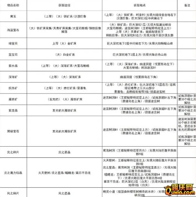 《幻想生活i》矿材高效获取攻略，轻松升级必备技巧