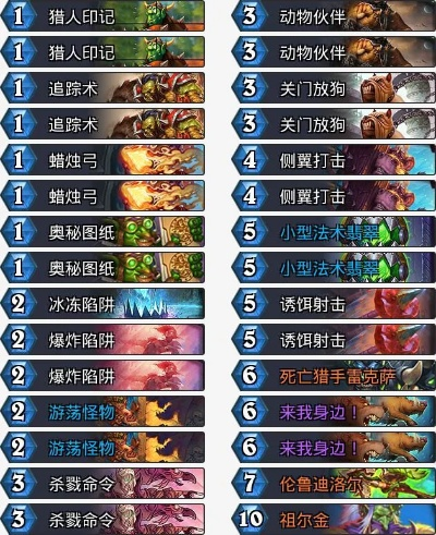 《炉石传说》6月冲传卡组攻略：揭秘全新胜率之王