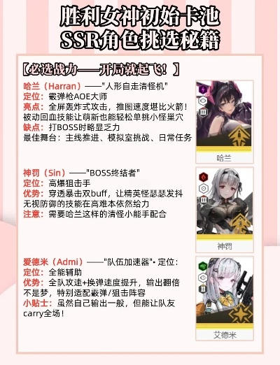 《胜利女神SSR自选攻略》海伦强度解析+蓄力队最佳搭配技巧揭秘