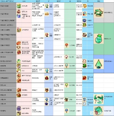 《幻想生活i》高效攻略：黑暗怪物掉落物快速刷取技巧揭秘