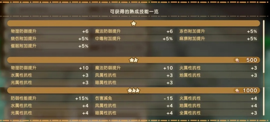 《幻想生活i》扭蛋迷宫熟成技能解析 装备攻略大全深度揭秘