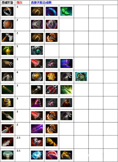 《DOTA2》7.39中立物品调整解析：深度剖析新规则与价值提升