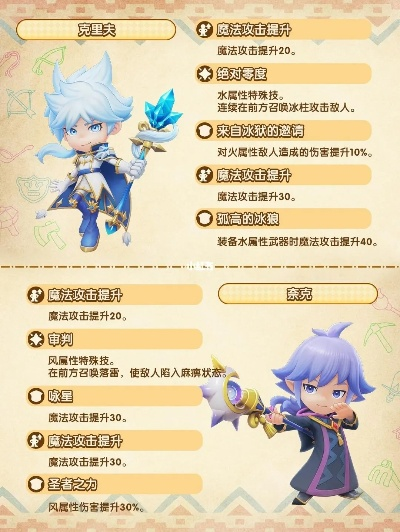 《幻想生活i》伙伴技升级！特效加成，战力飙升新境界