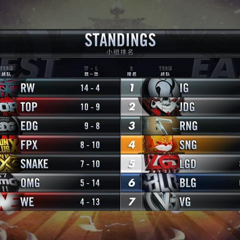 《胜利女神》角色实力测评:新希望公测谁才是最强王者? 《胜利女神》角色实力测评:新希望公测谁才是最强王者?