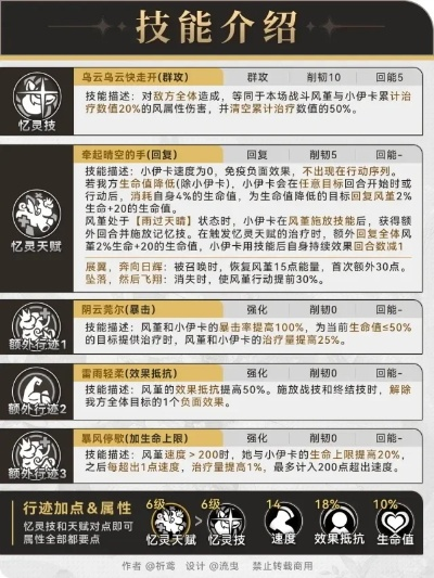 《崩坏星穹铁道》风堇养成必看！高效攻略助你轻松提升实力