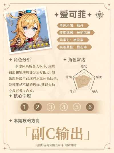 5.6版本爱可菲角色强度解析：深度剖析，攻略必备