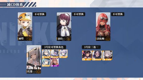 《胜利女神》妮姬系统揭秘：类型武器属性解析，掌握克制之道！