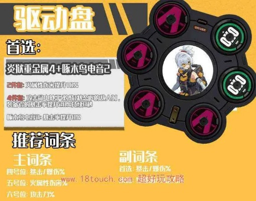 绝区零雨果驱动盘首选攻略:高效升级必备神器推荐 绝区零雨果驱动盘首选攻略:高效升级必备神器推荐