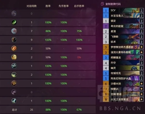 《炉石传说》星舰萨卡组攻略:揭秘高效构筑新秘籍 《炉石传说》星舰萨卡组攻略:揭秘高效构筑新秘籍