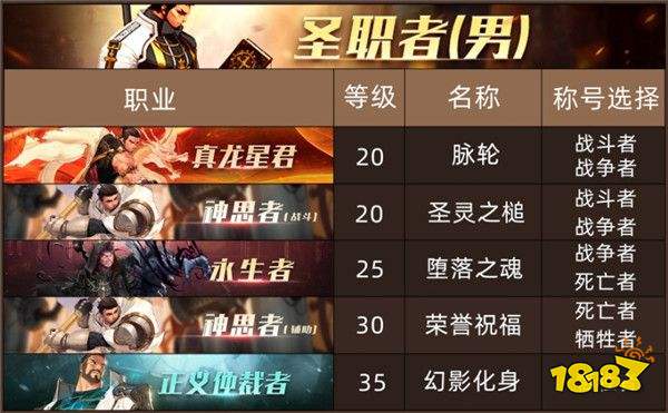 qq堂婚姻等级,  夫妻称号有什么特殊功能？