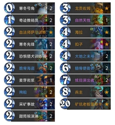 蓝蓝绿黑赐DK卡组攻略：炉石传说DK强力组合深度解析