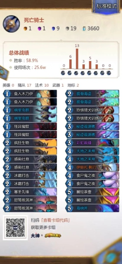 炉石传说光牙DK卡组攻略：全新胜率提升秘籍揭秘