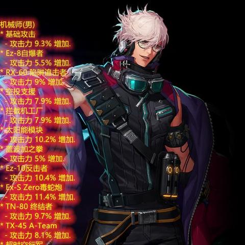 漫游枪手毕业装备选择全解析