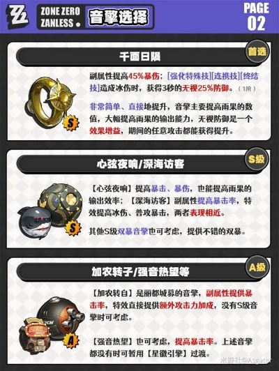 《绝区零》雨果突破必备：高效材料攻略大揭秘