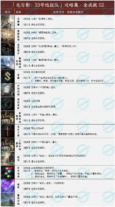 《光与影33号》新手阵容攻略:高效加点技巧揭秘,助你快速升级! 《光与影33号》新手阵容攻略:高效加点技巧揭秘,助你快速升级!