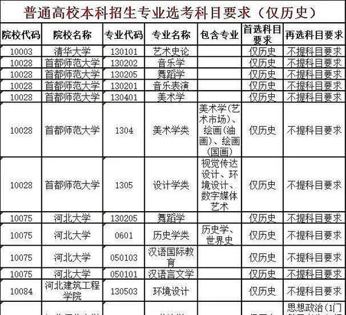 血继扩展,有没有范围限制