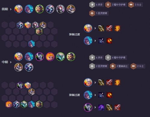 S14福牛杀手皇子阵容攻略：掌握制胜之道，解锁全新战术