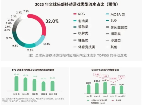 游戏界杰作匮乏，行业亟待革新之作诞生