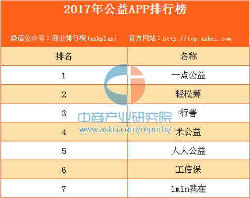 公益手游精选榜：良心平台盘点，iOS公益游戏排行TOP10