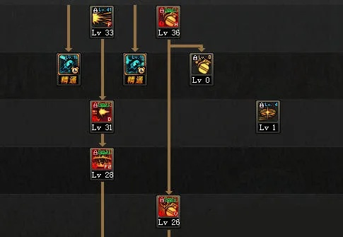 DNF弹药刷图加点最新攻略,火力全开,征战阿拉德 DNF弹药刷图加点最新攻略,火力全开,征战阿拉德