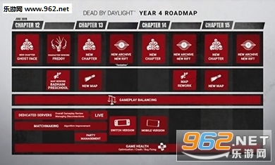 黎明杀机下载：手机版PC版，解锁不同职业，挑战极限！