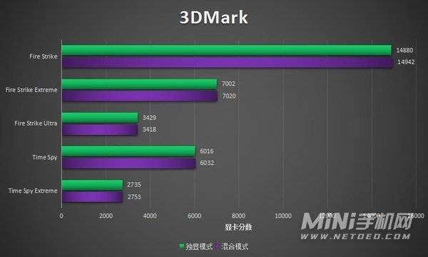 3dmark 2003, 它还有用吗？