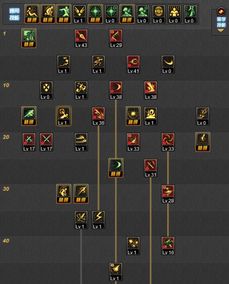 DNF 85 版本战法加点全解析