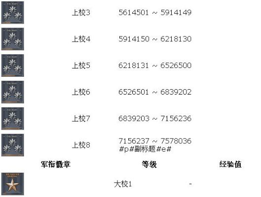 cf军衔查询器(有什么好方法) cf军衔查询器(有什么好方法)