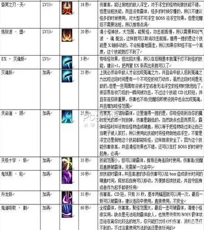 2020 疾风之刃剑魔技能加点全解析及附图指引