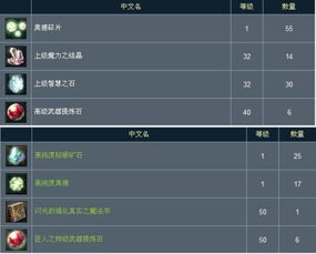 永恒之塔魔族采集1到399攻略，快速升级有技巧！