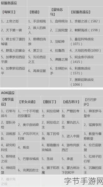 帝国时代单机秘籍大全,哪些秘籍可以开启隐藏内容 帝国时代单机秘籍大全,哪些秘籍可以开启隐藏内容