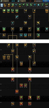 地下城与勇士力驱魔加点, 魔战输出流值得投入吗