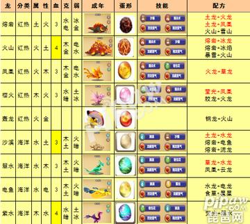 龙之牧场攻略,龙之岛如何免费拿龙