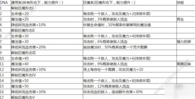不思议迷宫第九十一区攻略,有哪些适合的低层和高层组合阵容