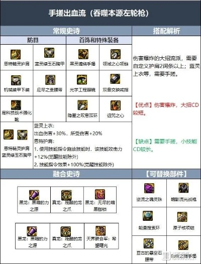 110 级版本男漫游加点深度解析与推荐 110 级版本男漫游加点深度解析与推荐