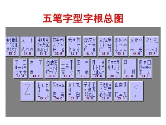 极品五笔2010,五笔有好多字打不出