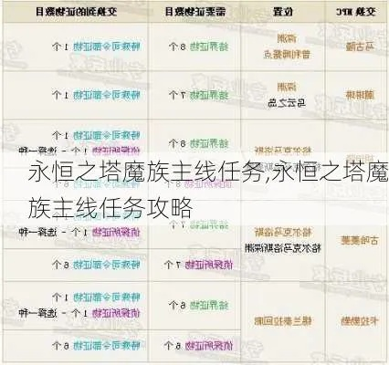 永恒之塔魔族任务大全（哪些任务最有价值）