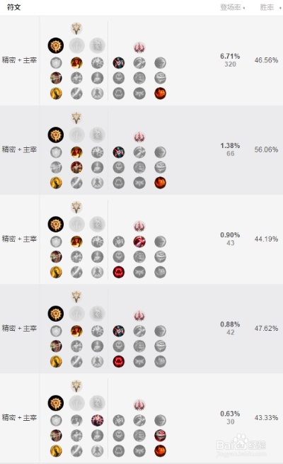 乌迪尔符文,如何根据阵容来选择符文? 乌迪尔符文,如何根据阵容来选择符文?