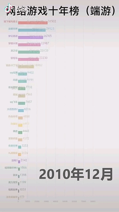 最新的大型网游大盘点！看看有没有你在玩的？