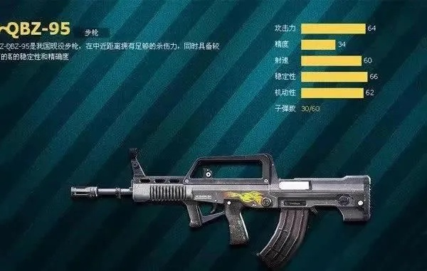 全面解读QBZ95式：设计、特点与实战表现