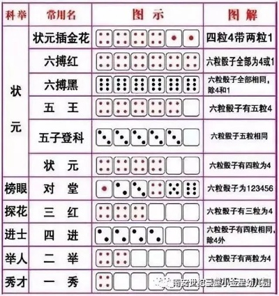 双六玩家都在偷偷练的3个隐藏逻辑,为什么你掷骰子总输? 双六玩家都在偷偷练的3个隐藏逻辑,为什么你掷骰子总输?