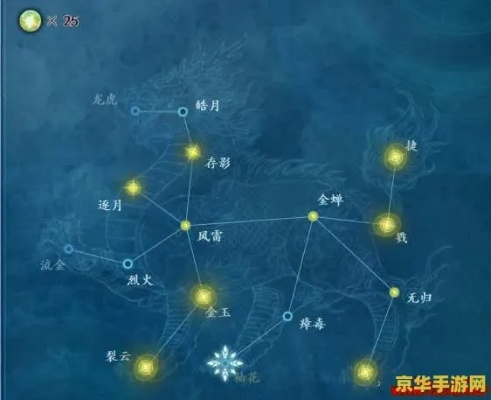 古剑奇谭星蕴图怎么玩不亏？老玩家拆解3套毕业级配法，新手直接抄