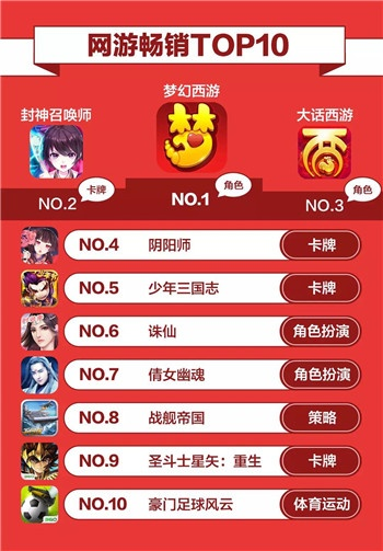 卡牌游戏大全：经典与创新的卡牌游戏排行榜