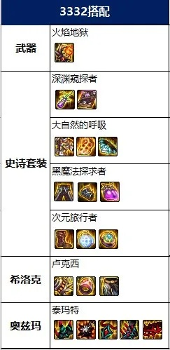 2022dnf召唤师装备,帕鲁被动可以变吗