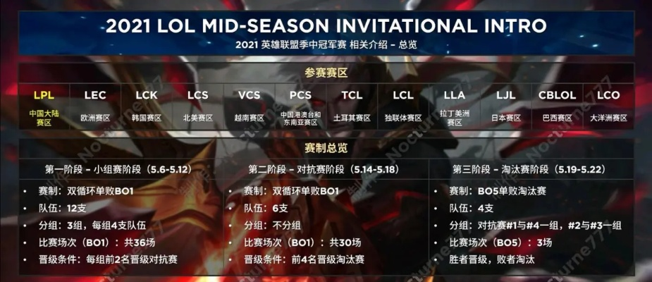 英雄联盟MSI赛制，演变、特点与影响