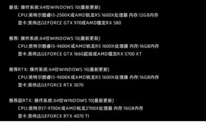我还活着配置门槛到底有多低?老电脑玩家亲测能玩的优化方案 我还活着配置门槛到底有多低?老电脑玩家亲测能玩的优化方案