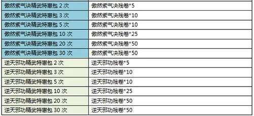 九阴真经侠义值获取全攻略