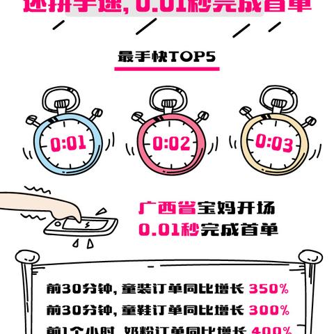 刘翔12秒87的破圈密码，为什么游戏里的极限操作从来不是靠手速？