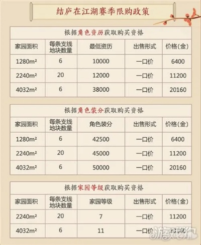 剑网3收费标准有变化吗？最新资费信息快来看！