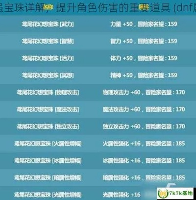 DNF 属性宝珠全解析,提升角色实力的关键元素 DNF 属性宝珠全解析,提升角色实力的关键元素